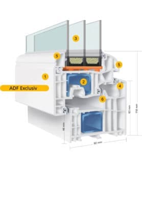 Fereastra ADF Design — imagine 2