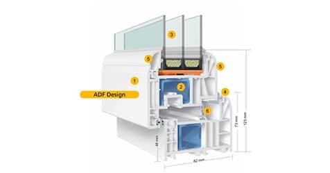 Fereastra ADF Design