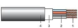C2XY rmf, C2XY-F rmf