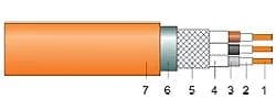 CHXH – FE 180