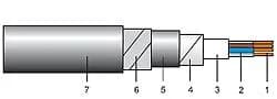 CS2XY, CS2XY-F, CS2XAb(z)Y, CS2XAb(z)Y-F,  CS2XEY, CS2XEY-F, CS2XEcY, CS2XEcY-F, CS2XEAb(z)Y, CS2XEAb(z)Y-F, CS2XEcAb(z)Y, CS2XEcAb(z)Y-F