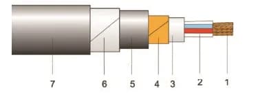 1kV/clasa 1 **  CSYEcY(-F), CSYEcAb(z)Y(-F)