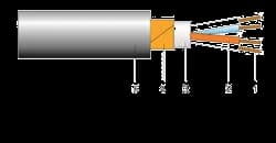 0.5kV/clasa 5 ** CSYEcY