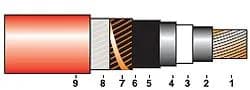 N2XS(F)Y  3.6/6;  6/10; 12/20; 18/30 kV