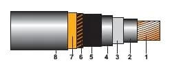 N2XSH, NA2XSH 12/20 kV
