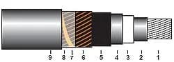 NA2XS2Y  3.6/6 ; 6/10; 12/20; 18/30 kV