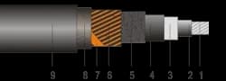 NA2XS(F)2Y-FR   22kV