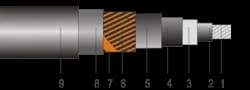 NA2XS(F)2Y   22kV