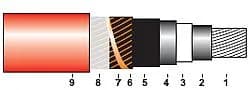 NA2XS(F)Y  3.6/6; 6/10; 12/20; 18/30 kV