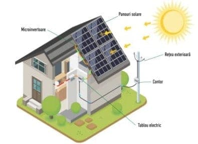 Sistem Fotovoltaic ON-GRID Plus Wetterbest — imagine 1