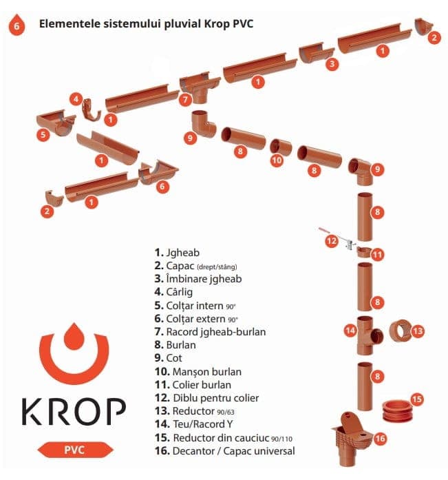Sistem Pluvial Complet KROP 150/97 — imagine 3