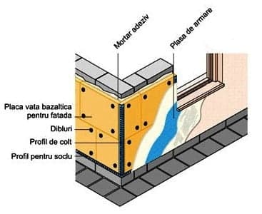 Termosistem Vata Bazaltica 150mm,100mp — imagine 4