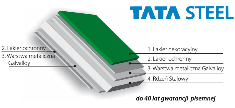 Tigla metalica Germania Simetric — imagine 4