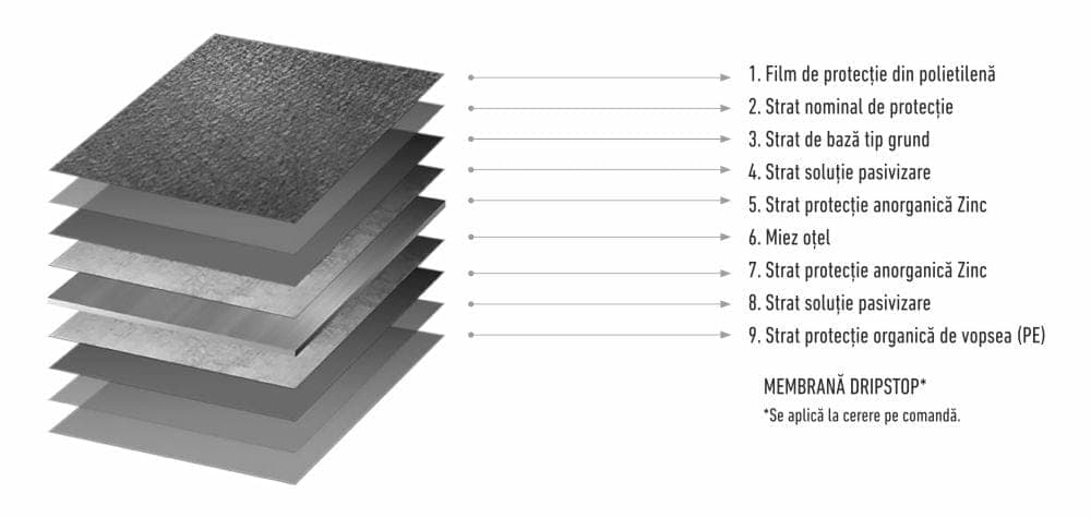 Tigla metalica modulara Wetterbest Panorama 0,5 mm — imagine 4